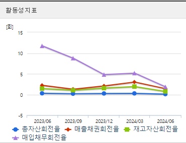 네오셈 주가 전망 활동성 (0926)