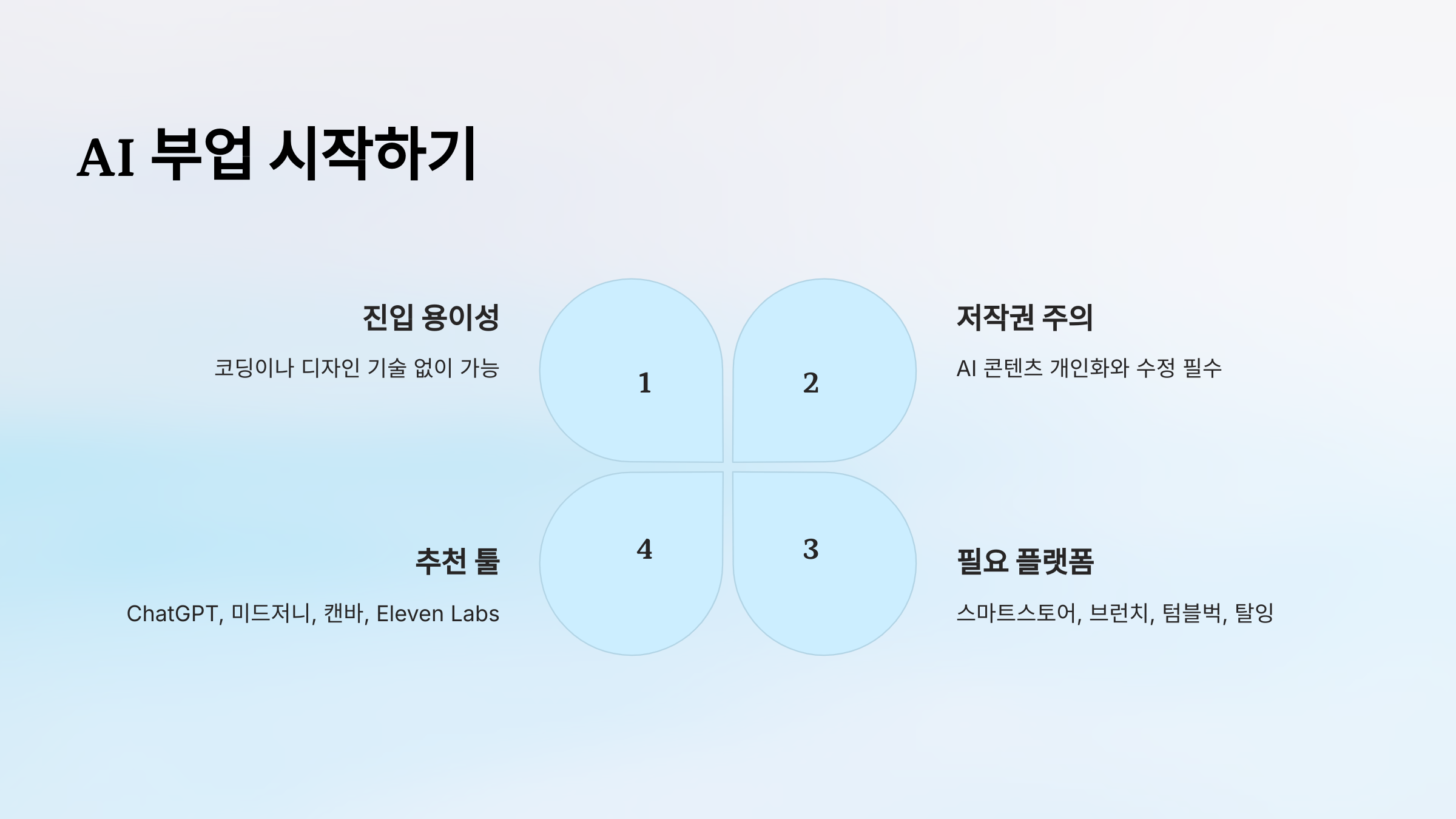 누구나 할 수 있는 AI 부업 : 2025년 유망 아이템 정리