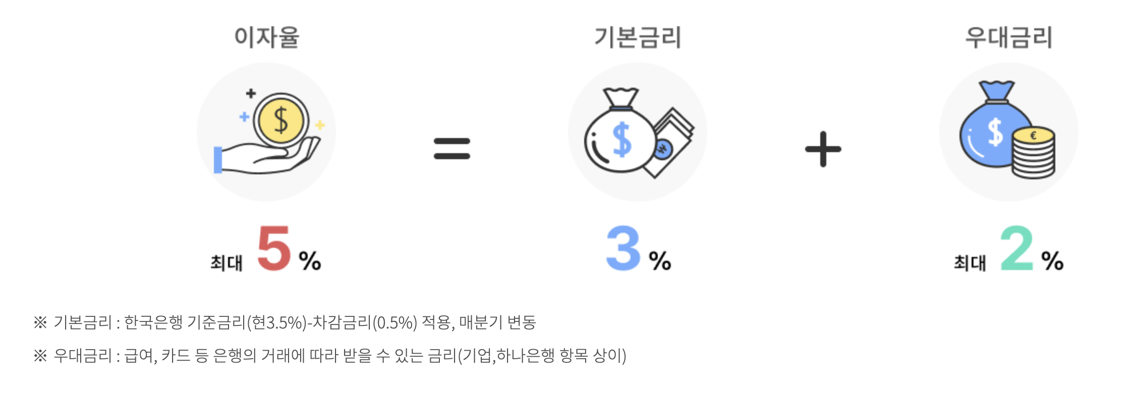 중소기업 재직자 우대 저축공제