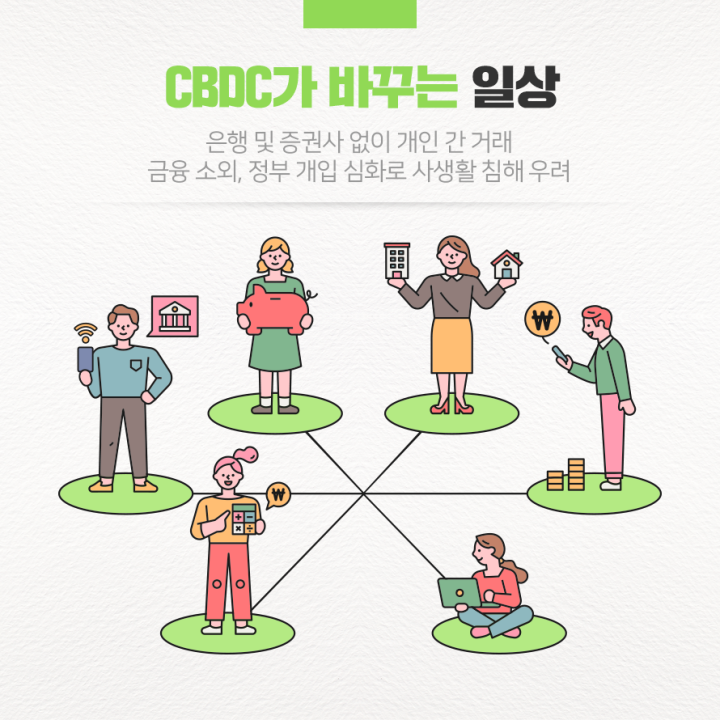 CBDC가바꾸는일상