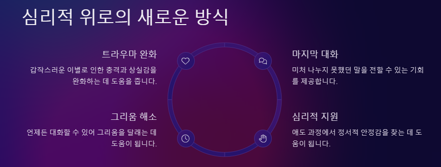데드봇: 장단점, 법적 윤리적 이슈 및 이용방법