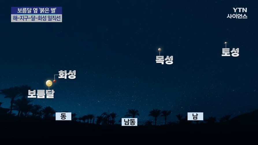 평생 한번 보기 어려운 보름달 옆 붉은 별 &#39;화성&#39;