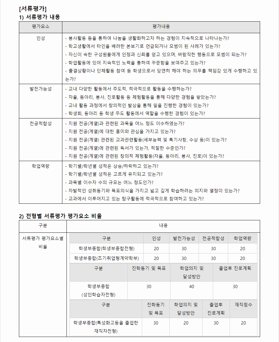 2024학년도 경일대학교 학생부종합전형 서류평가