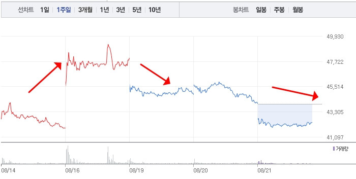 산일전기 전망