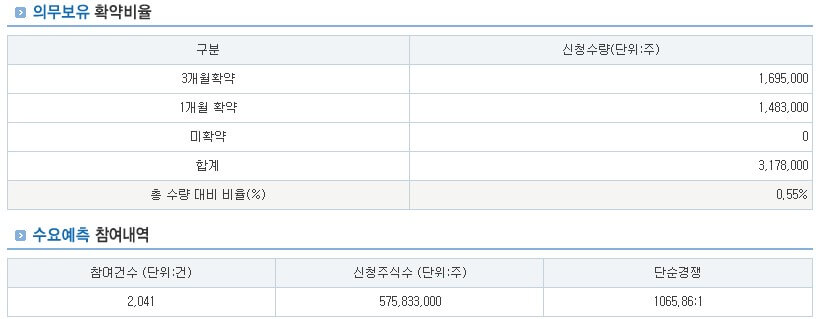 유라클 공모주