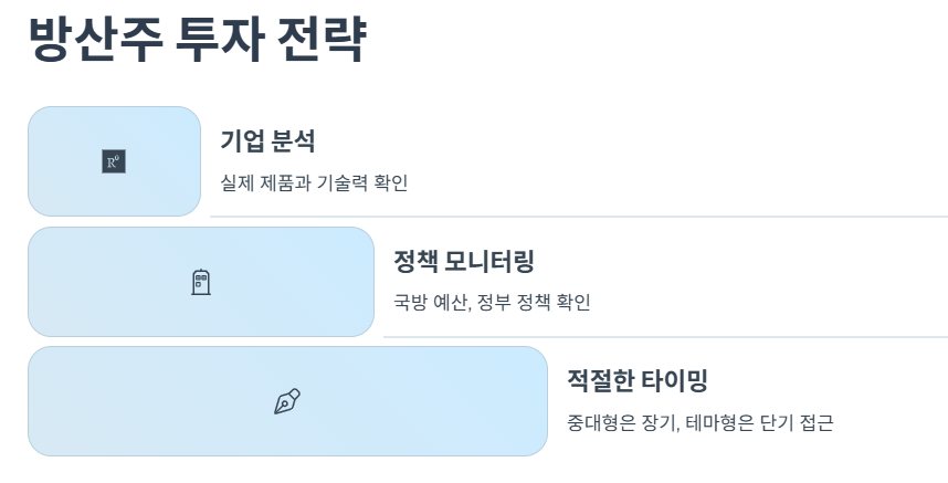 방산주 투자 전략