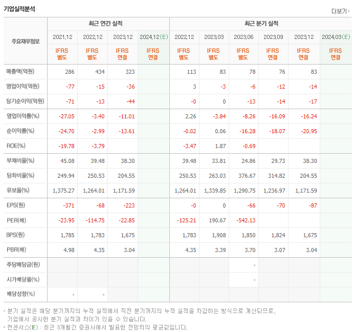 소마젠_실적