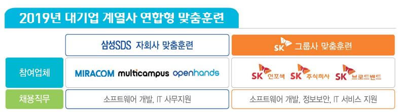 장애인직업