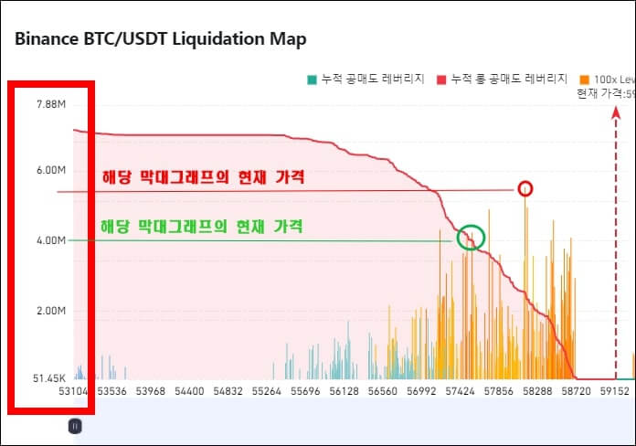 청산맵 왼쪽 세로축 캡쳐