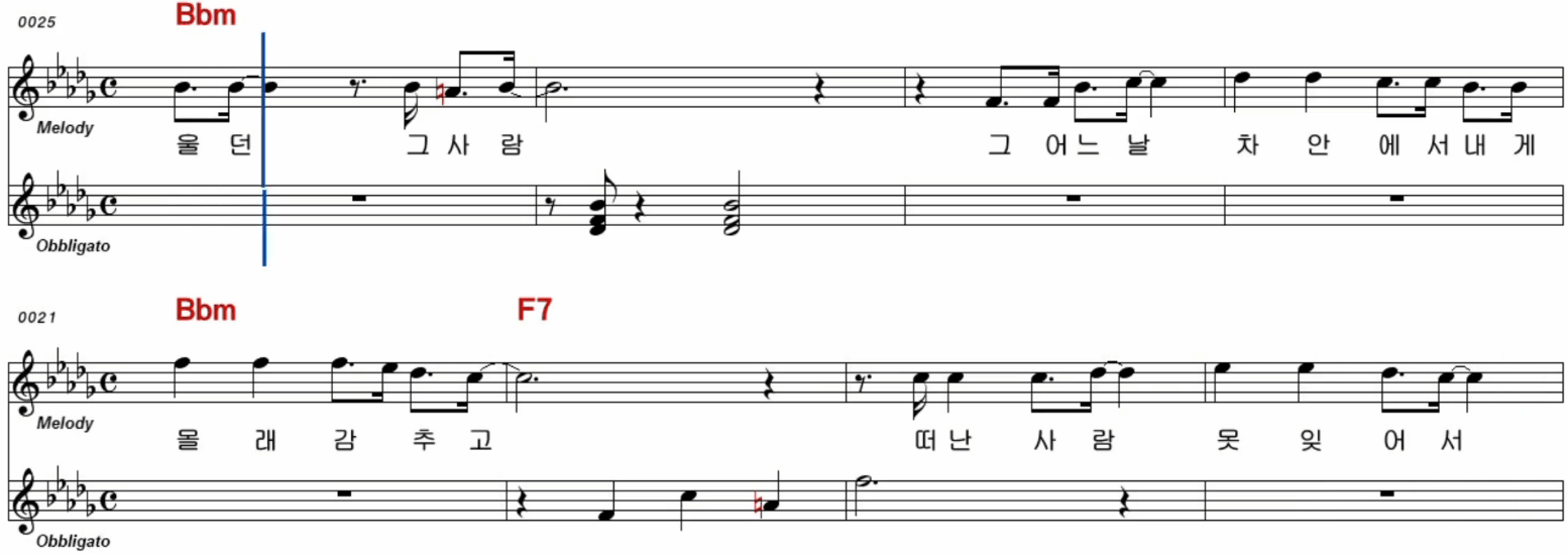 심수봉 그때 그 사람 악보