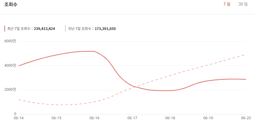 녹스인플루언서 방탄소년단 자료
