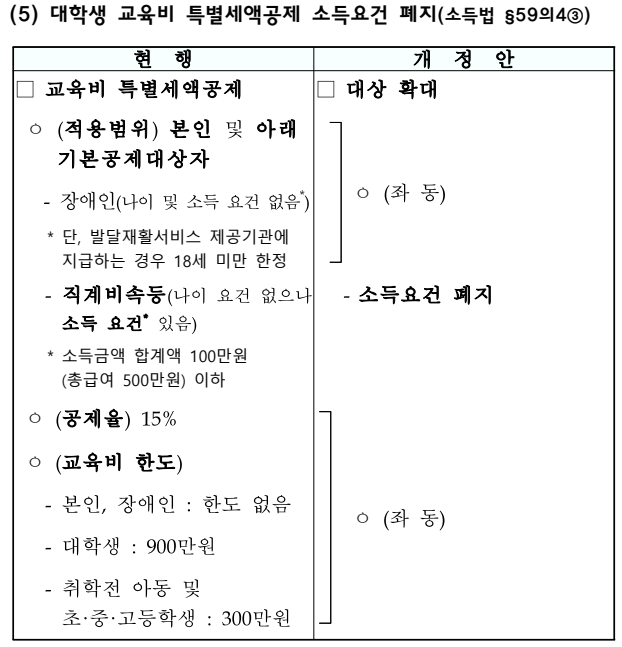 소득요건 폐지