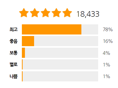 혈압약(혈압 영양제) 추천 순위 TOP 5 - 네이버, 쿠팡, G마켓 인기 제품