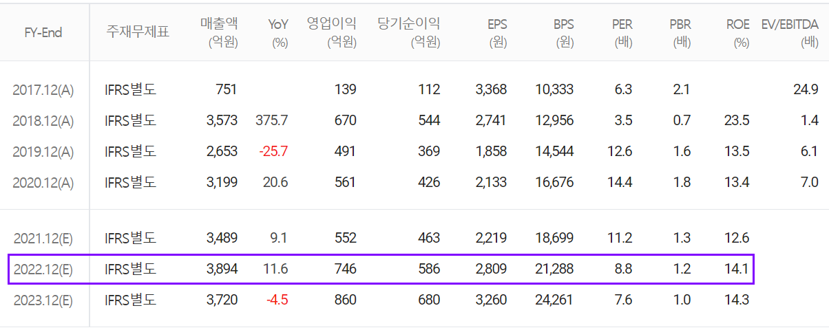 케이씨텍 컨센서스 (2021.12)