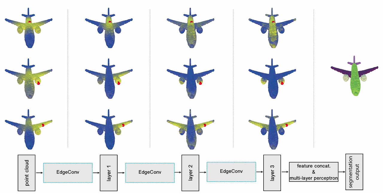 Dynamic Graph Update