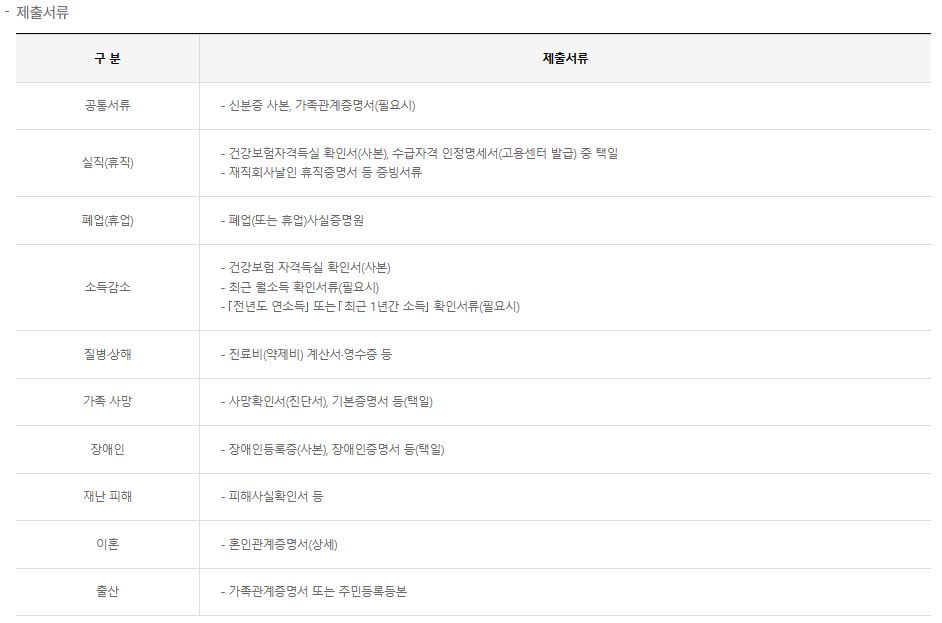 한국주택금융공사-원금상환-유예제도-제출서류-주의사항-신청방법-신청조건