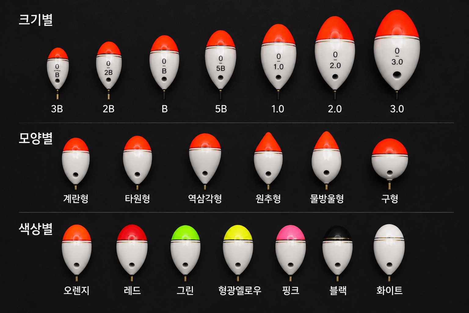 구멍찌 종류 완벽정리 (찌 형태, 부력, 시인성)