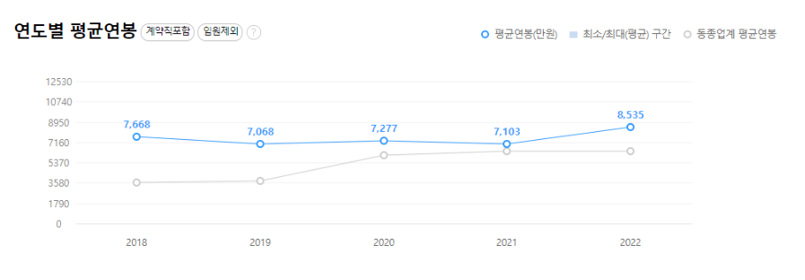 한솔제지-연봉-합격자 스펙-신입초봉-외국어능력