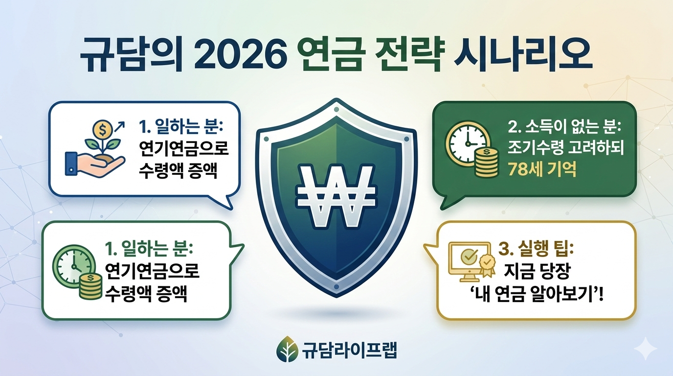 2026 연금 전략 시나리오