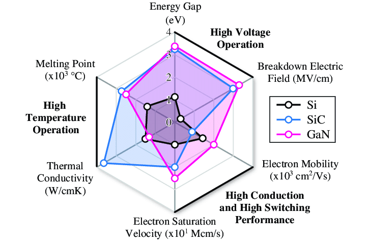 [인사이트] AI 서버 전력 한계 극복: kt cloud가 주목하는 800V DC 데이터센터
