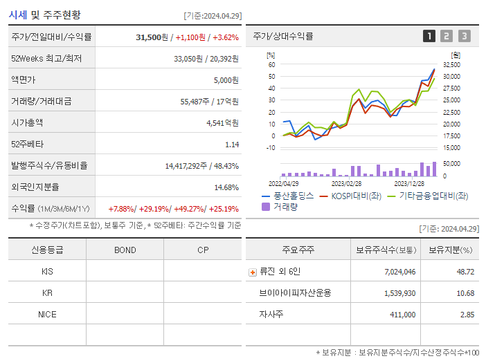 풍산홀딩스_기업개요