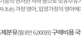 저소득층기저귀조제분유지원