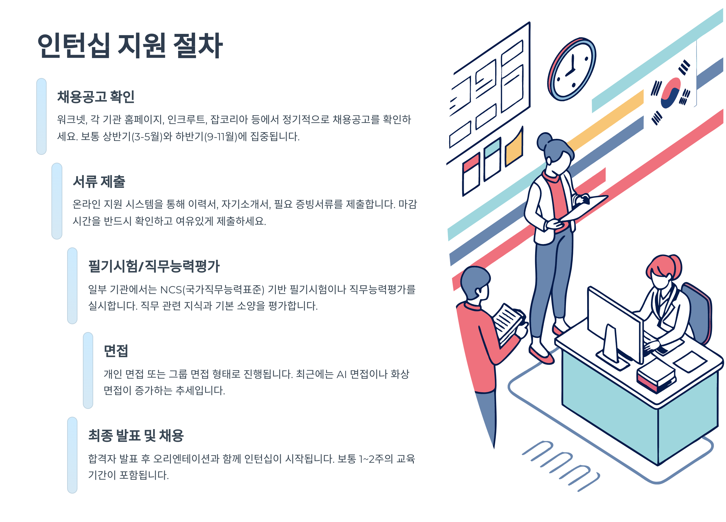 인턴십 지원 절차