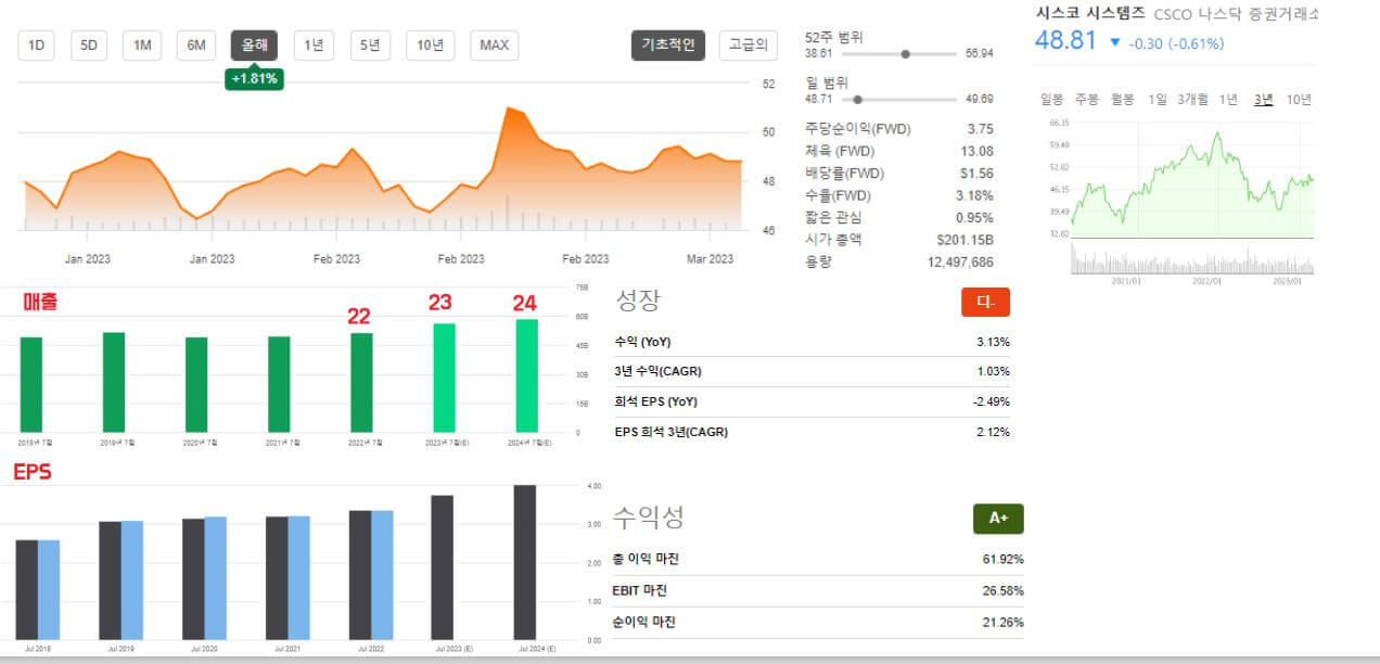 시스코-시스템즈
