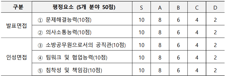 면접시험 과목