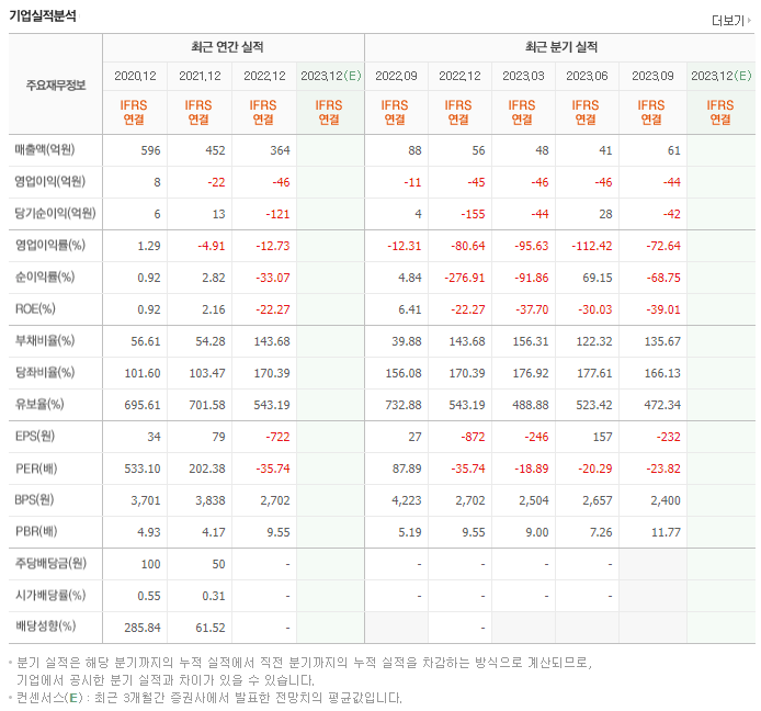 유티아이_실적자료