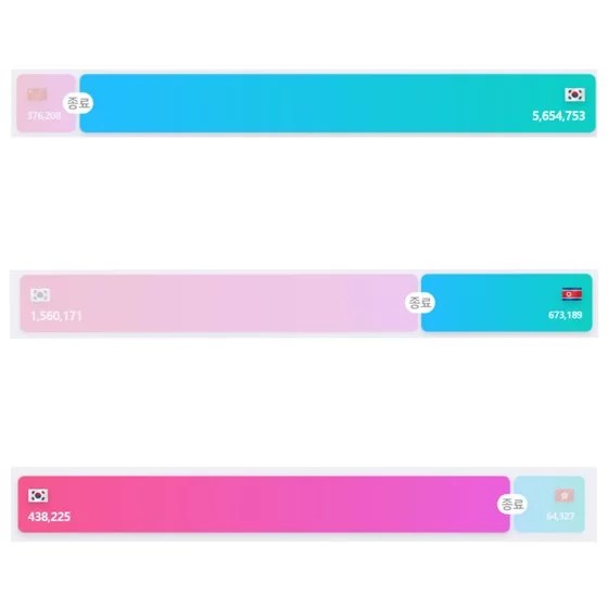 인터넷 클릭 응원전 조작