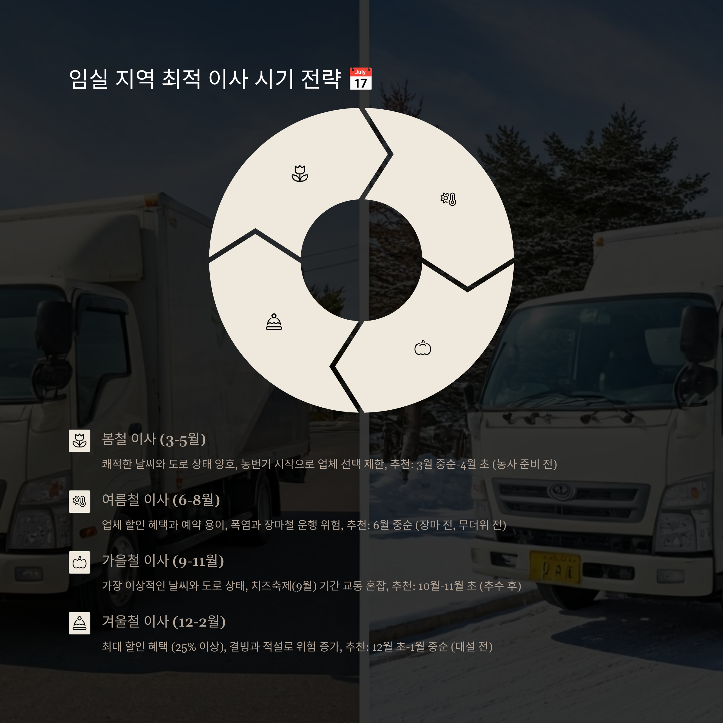 임실 이삿짐센터 이사시기