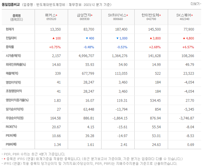 매커스_동종업비교자료