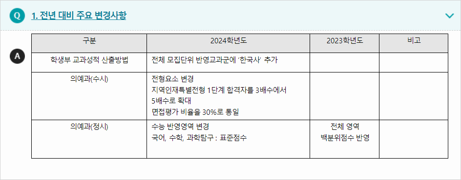 2024학년도 건국대학교(글로컬) 전형평가기준 전년 대비 주요 변경사항