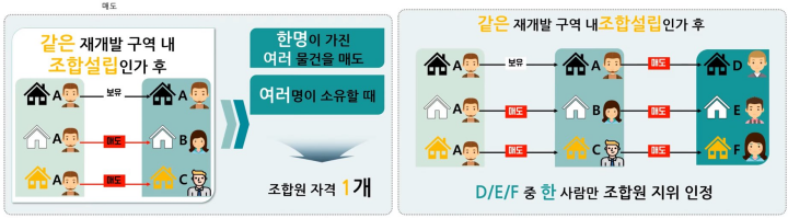 다주택자-조합원-자격-양도-사례