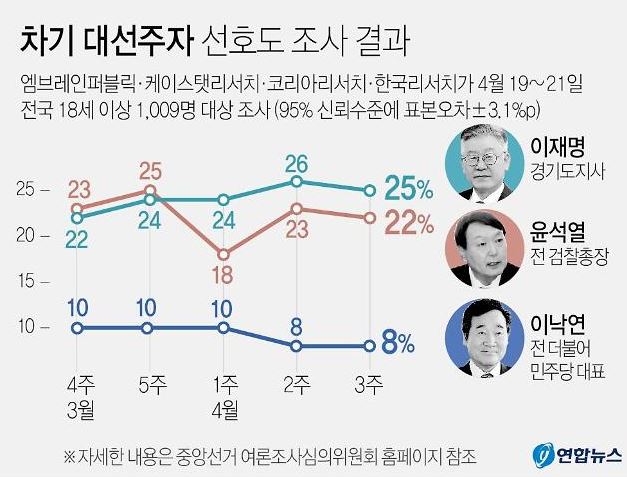 윤석열