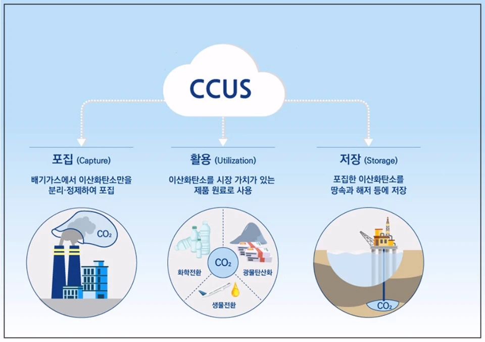 그린케미칼-CCUS