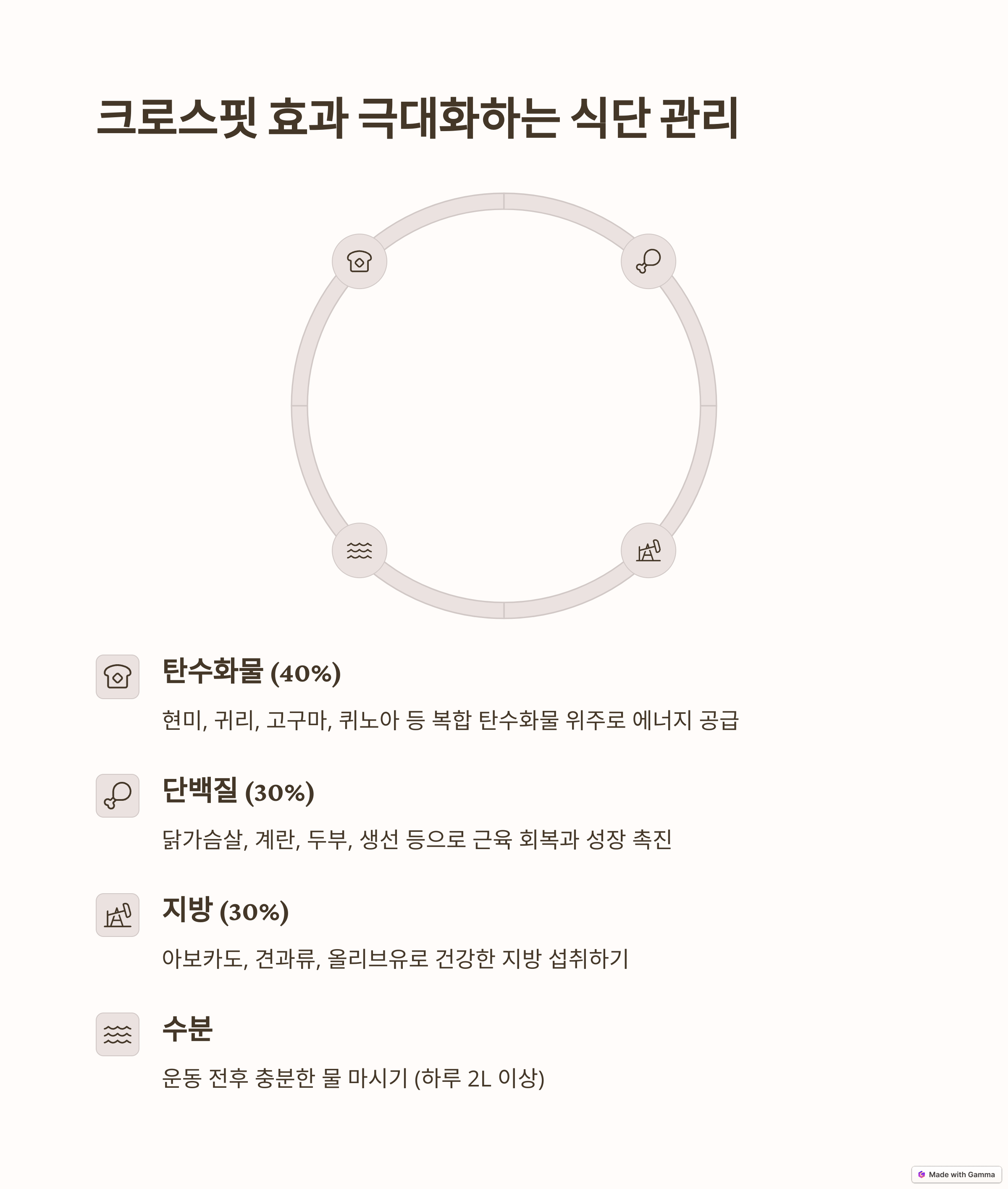 운동 효과 2배 UP! 크로스핏 식단 가이드