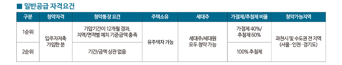 과천 프레스티어 자이 청약 1순위 특별 일반 공급