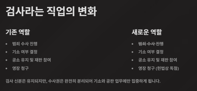 검찰청 폐지: 이유, 법안내용, 검사 변화, 위헌논란, 향후 전망