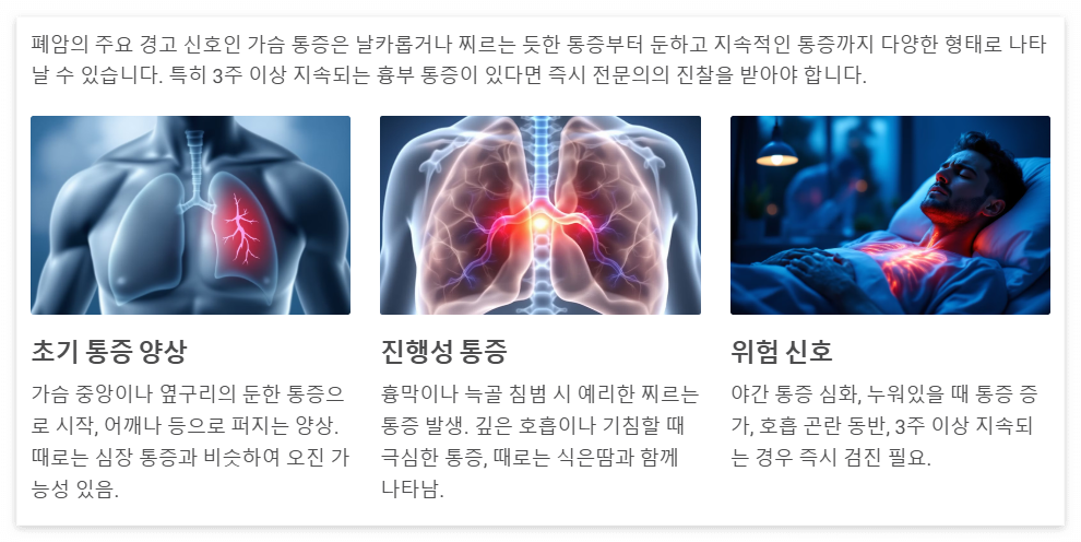 가슴통증