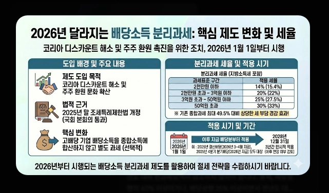 금융소득종합과세 피하는 법 [2026년 최신] ISA&middot;연금계좌&middot;가족증여 절세 전략