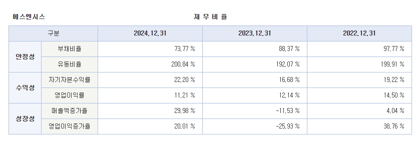 에스엔시스 상장일 및 향후 일정