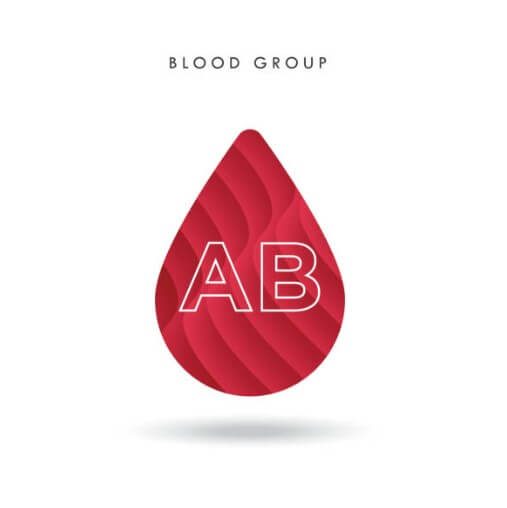 혈액형별 음식궁합