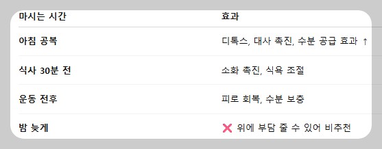 레몬물 효능