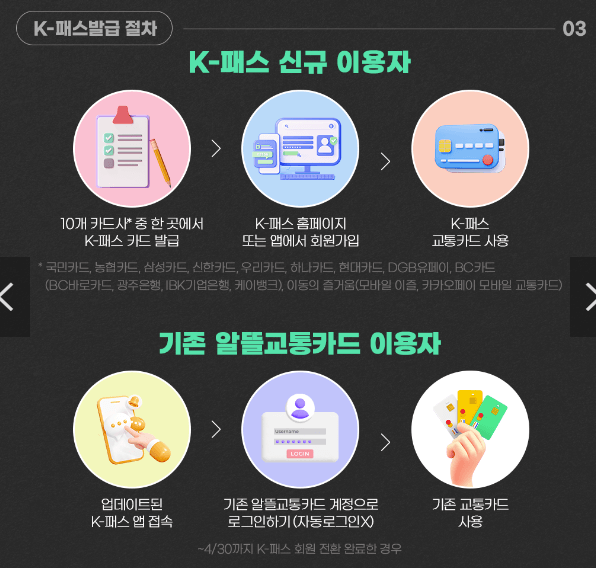 K패스 신청