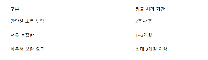 경정청구란? 환급기간과 방법까지 완벽 정리!
