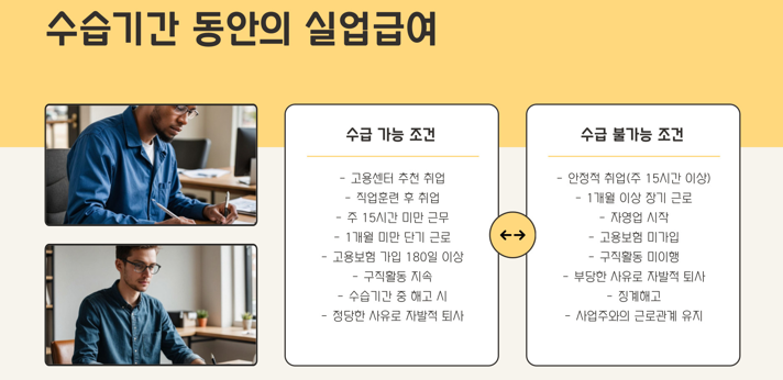 실업 급여_받는 기간