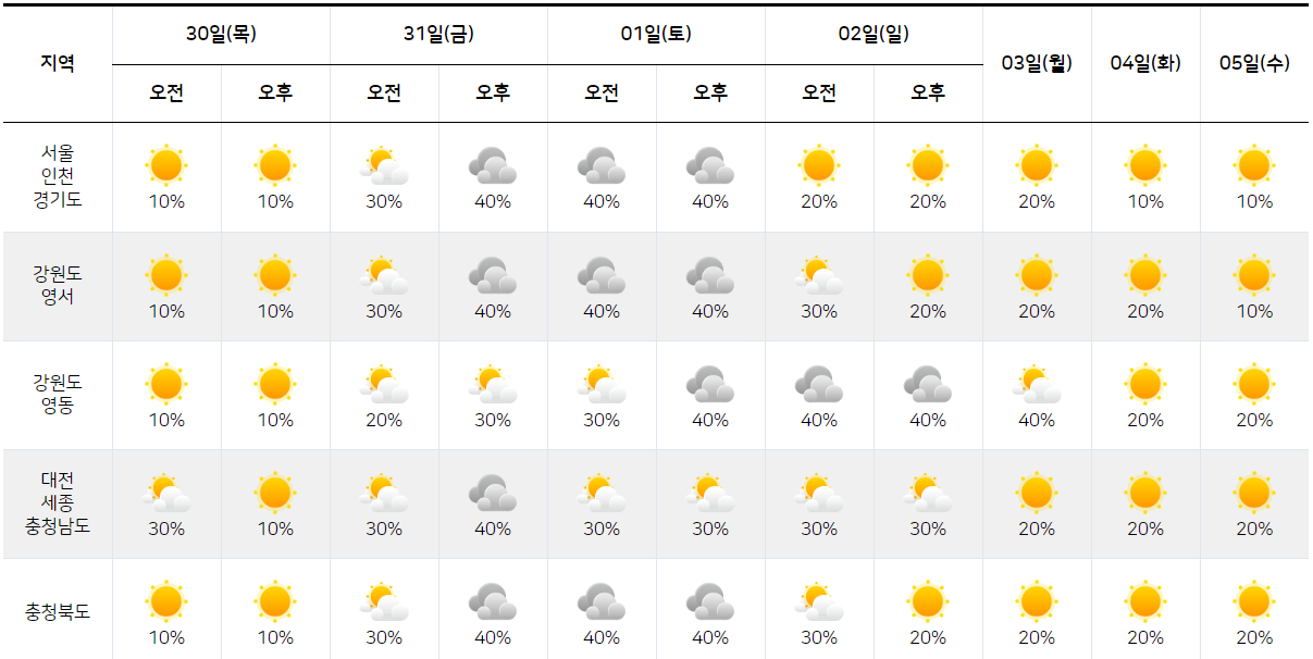 1월 30일 2월 5일 날씨 예보 그래픽1
