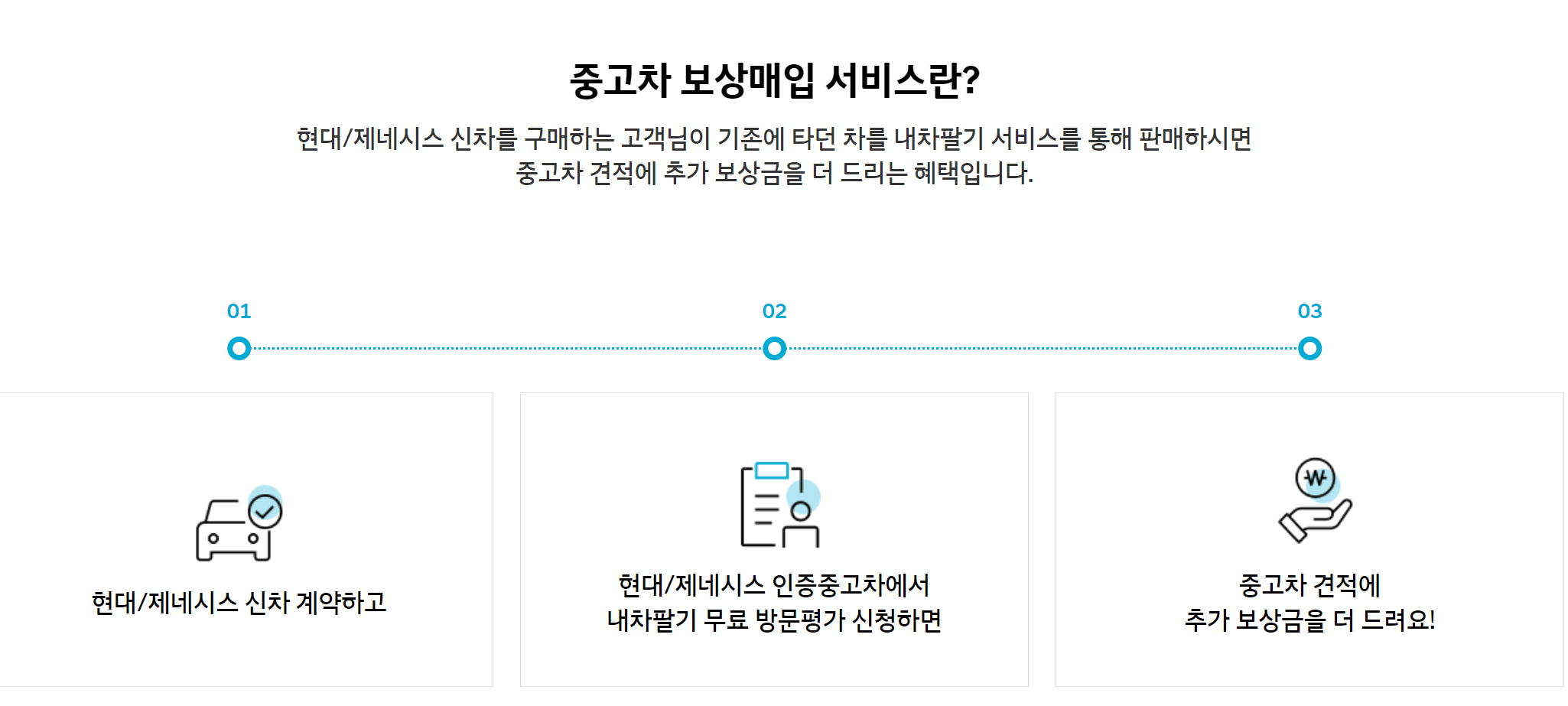 현대차 보상판매 절차